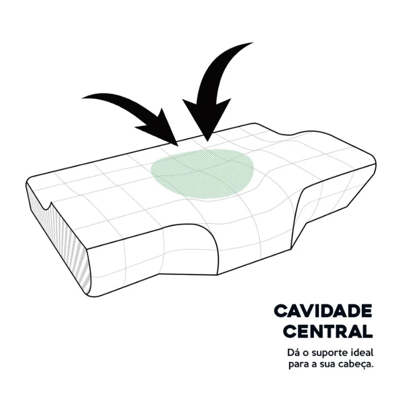 Travesseiro OrthoSono